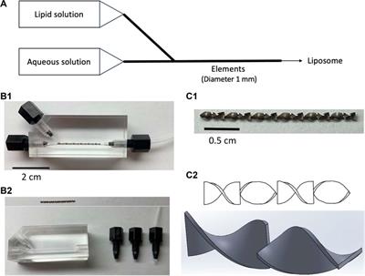 Evaluation of a static mixer as a new microfluidic method for liposome formulation